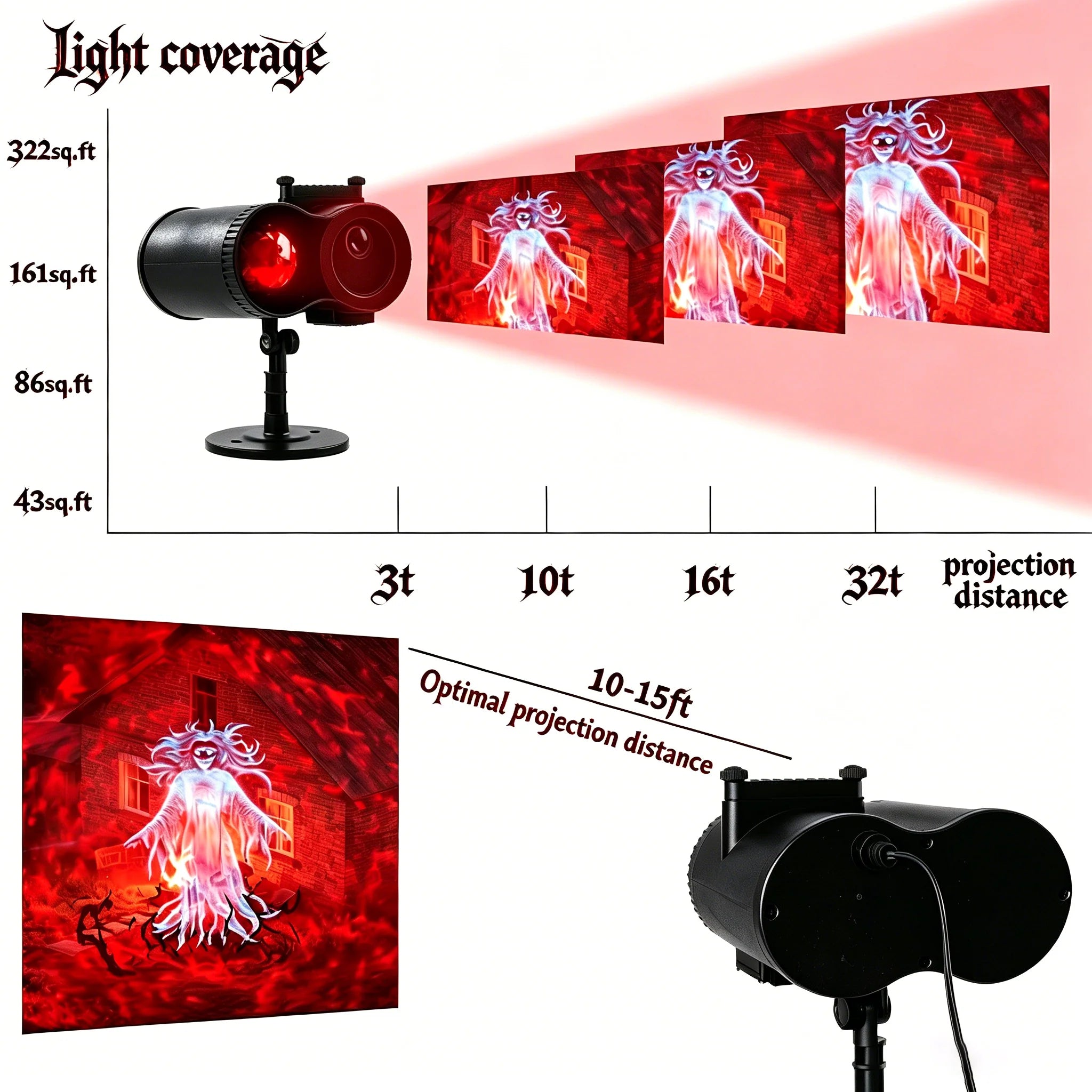 Transform Your Estate: The Elite 32ft AI-Cinematic Halloween Projector